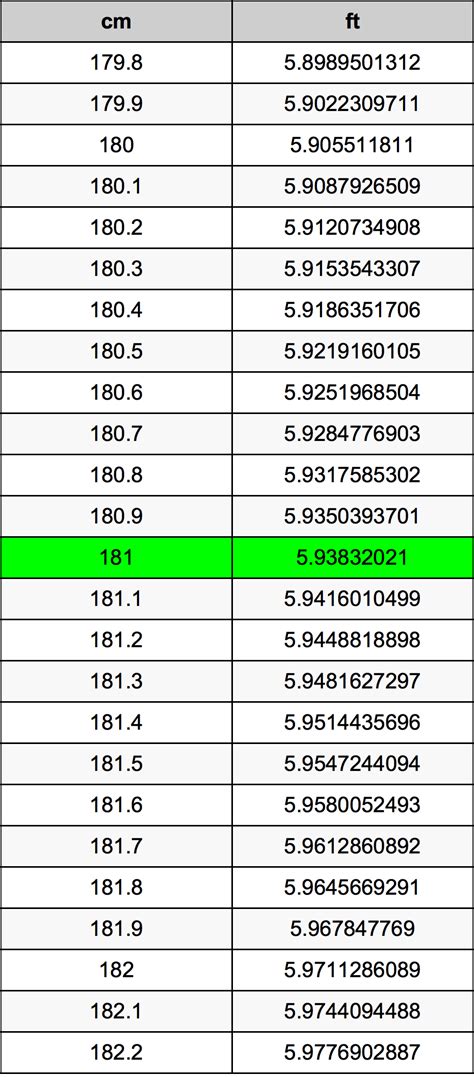 181 cm in feet|Convert 181 Centimeters to Feet